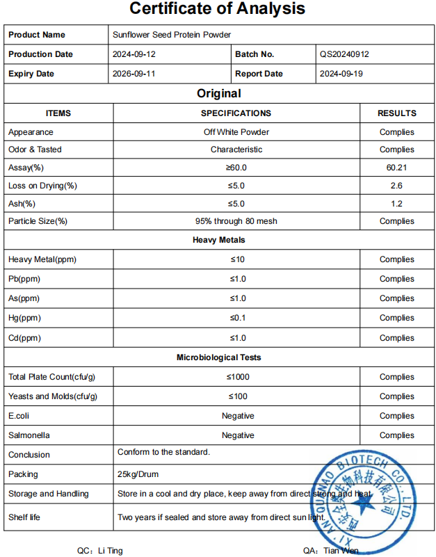 Product Processing Details