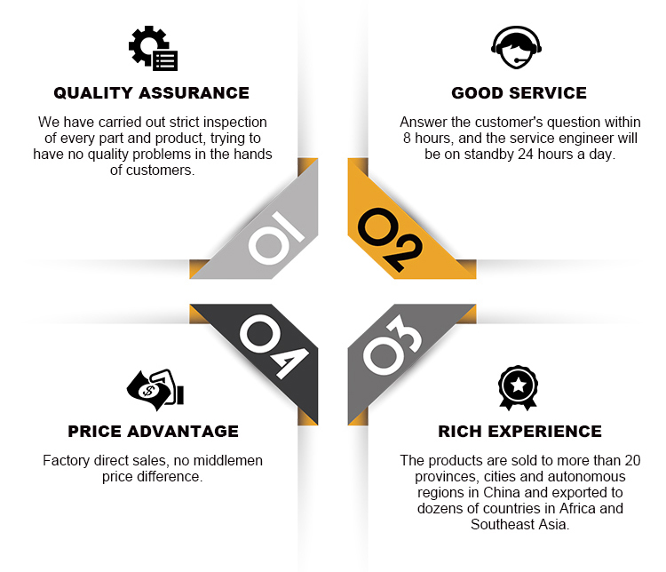Advantage Graphic