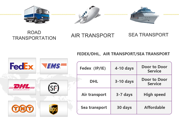 Delivery Process