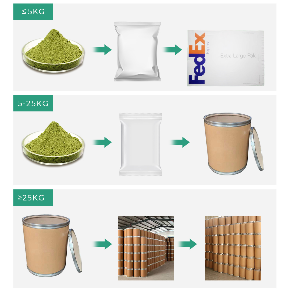 Product Quality 1