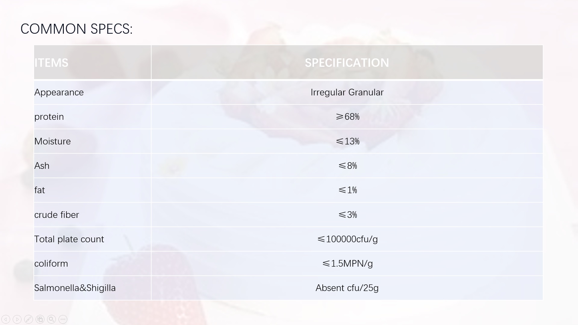 Products Details