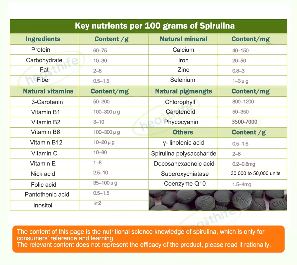 Spirulina Raw Material