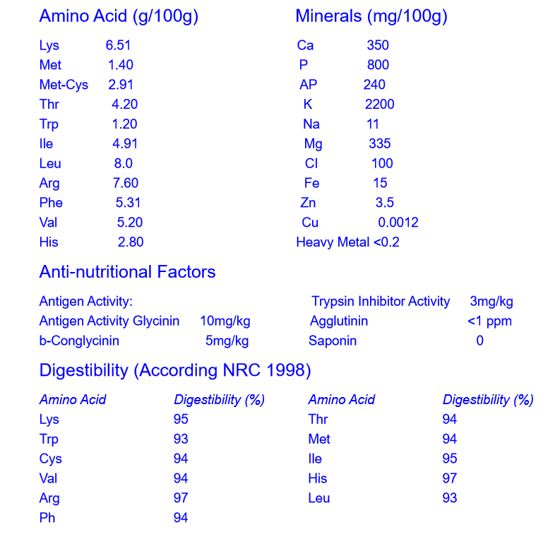Specification Chart
