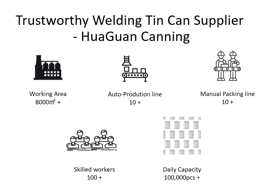 Packaging Standard Details