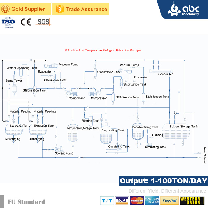 All-in-One Modular Oil Manufacturing Plant for Processing Canola, Corn Germ &amp; Maize Germ