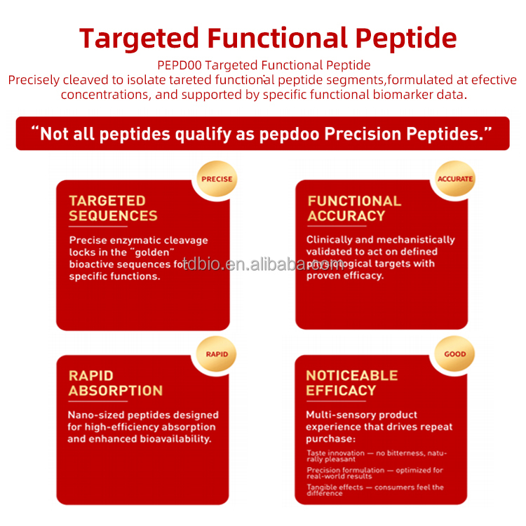 Peptide analysis chart 2