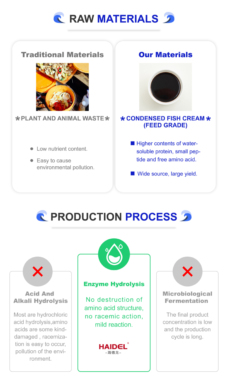 Amino Acid Fertilizer Info 3