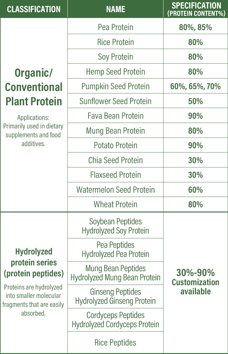 Hemp Protein Drink Application