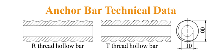 Anchor Bolt Specifications Graphic