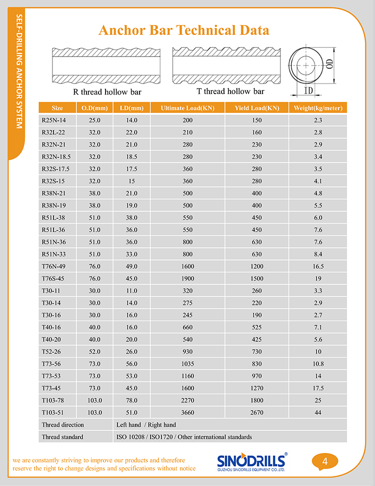 Product dimensions table