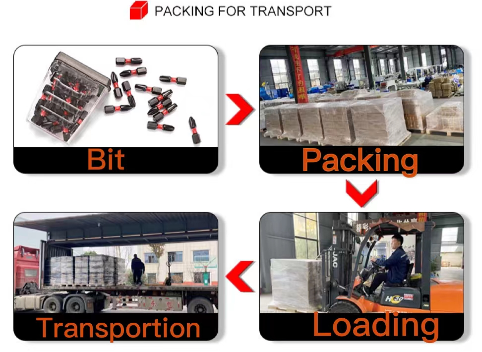 Logistics Method 1