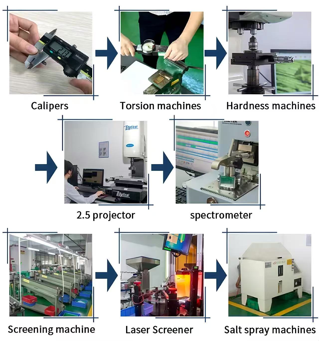 Production Line 2