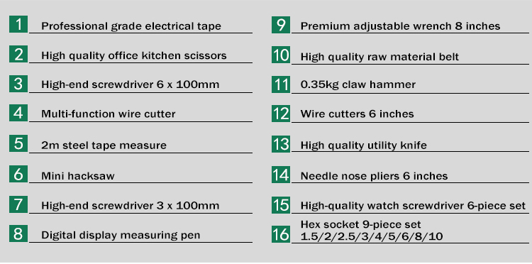 Household Tool Kit Detail 5
