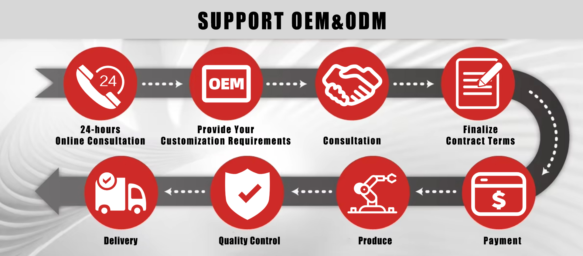 Product Feature Details 3