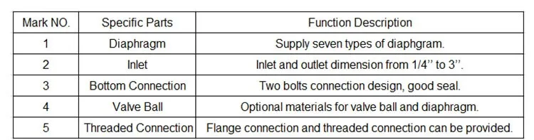 Air Operated Ethyl Alcohol Pump flow parameters