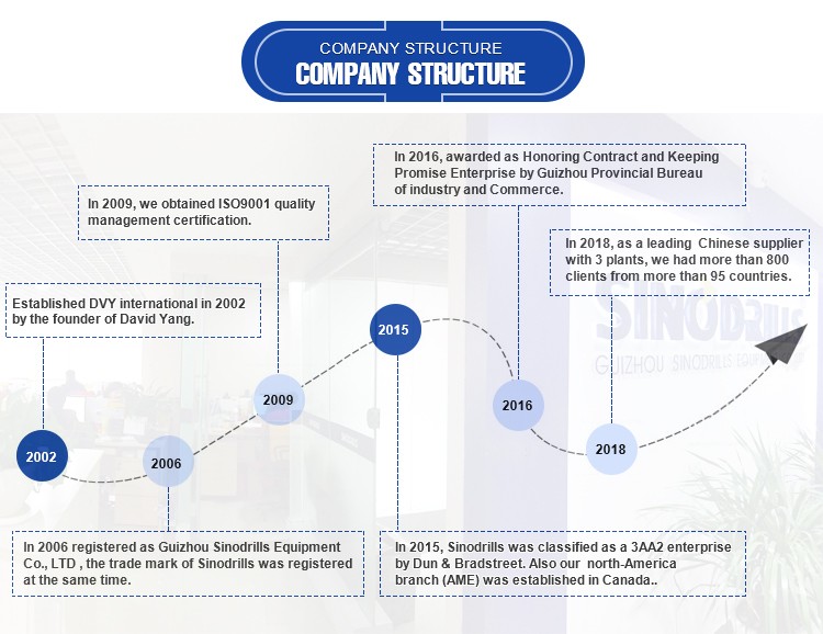 Company facilities 2
