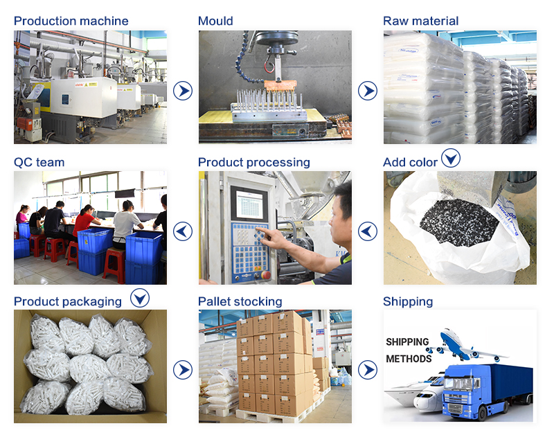 Manufacturing process 2