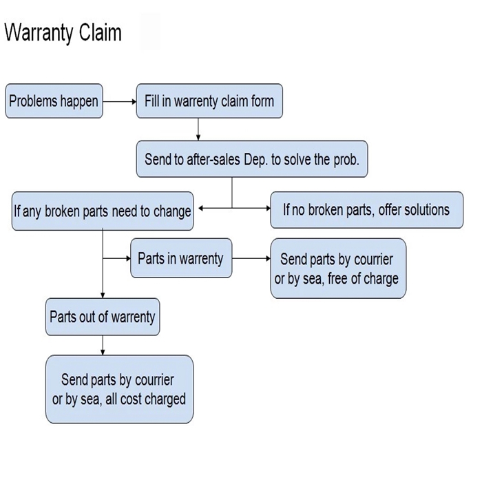 Certification and Quality Assurance