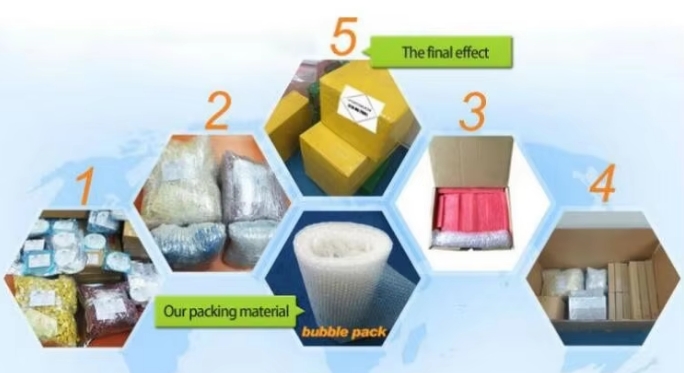 Packaging Standard Details
