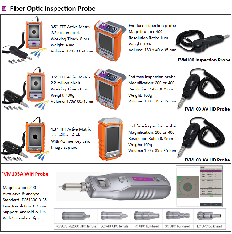 Fiber Optic Inspection Tools