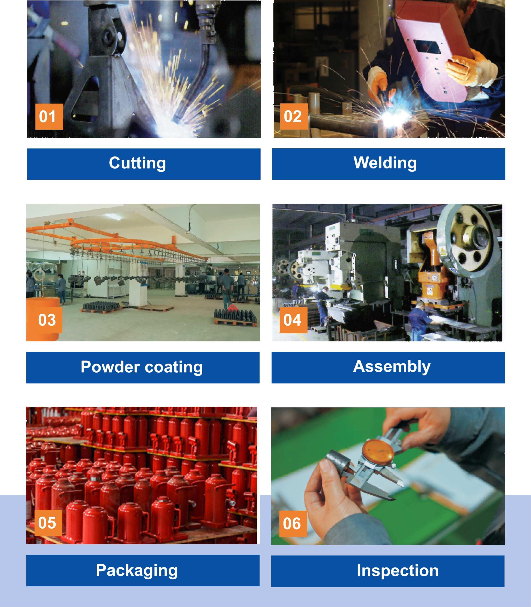 Production Process