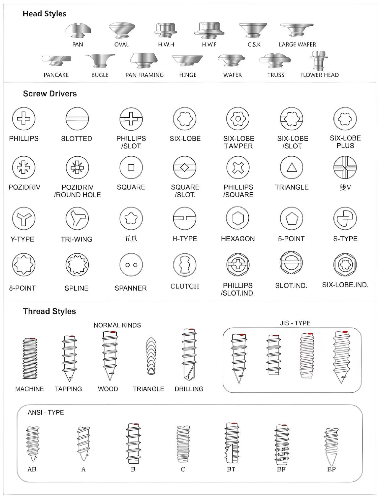 Material Testing
