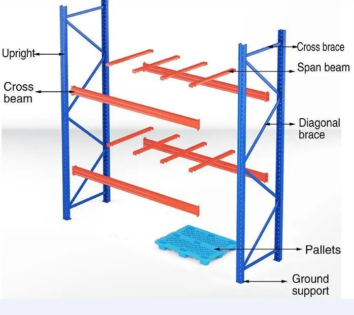 Industrial Warehouse Heavy Duty Portable Pallet Rack System Steel Shelving