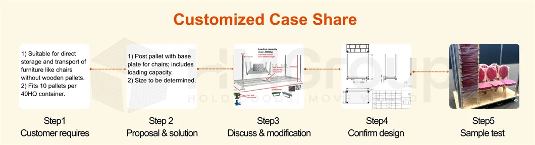 Customized case share