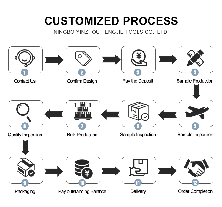 Product Feature 2