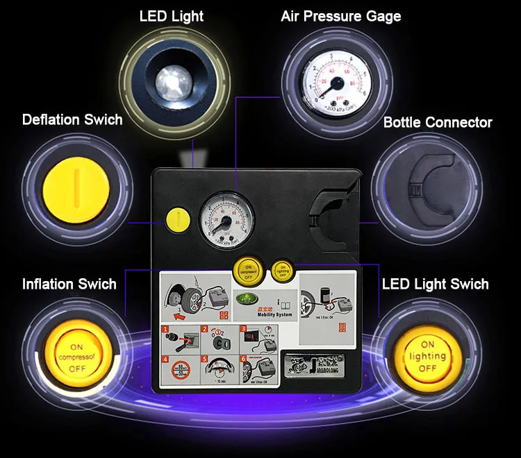 Auto Inflator Details