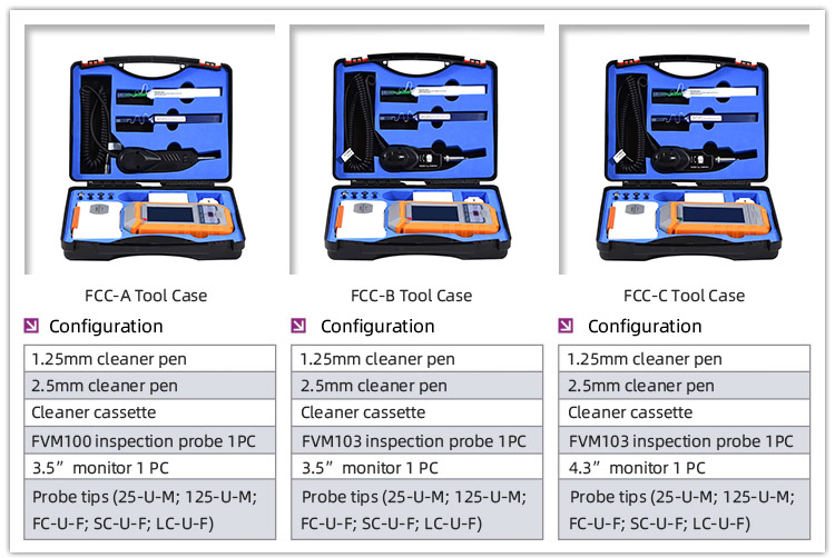 Fiber Optic Inspection Kits