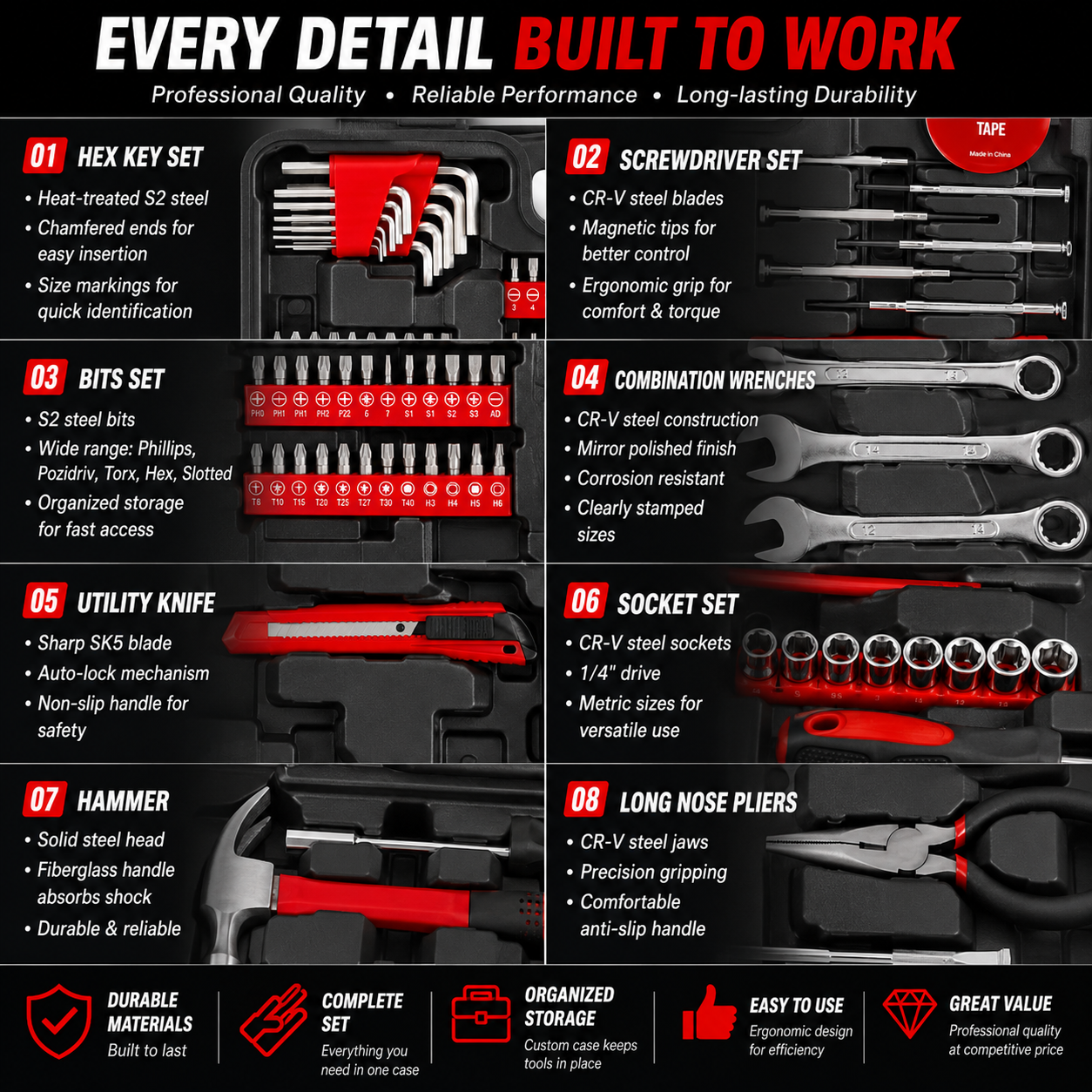 148pc Red Comprehensive Home DIY Hand Tool Kit Set Household Repair Tool Set in a Portable Tool Box OEM ODM Supported
