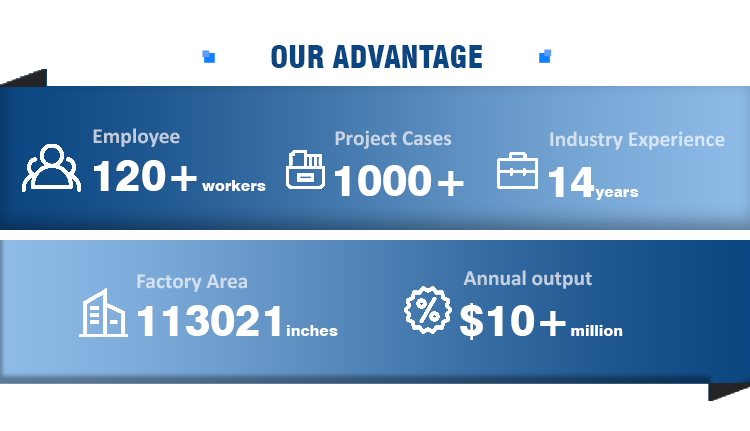 Manufacturing Process