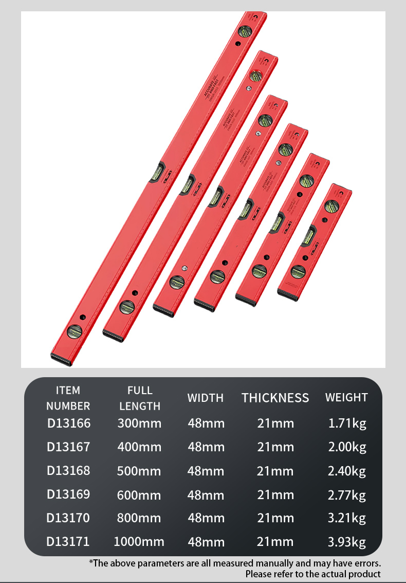 Spirit Level Production 3