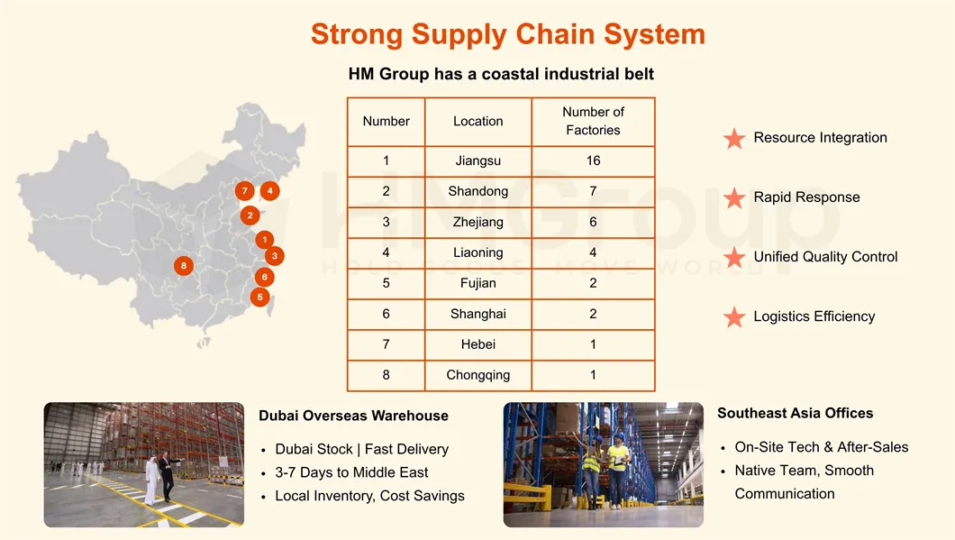 Material handling solutions 2
