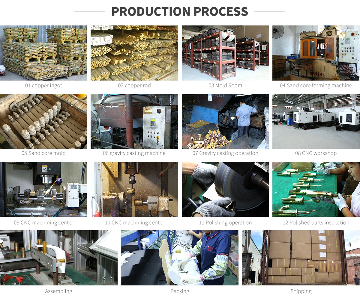 Production Process Flow