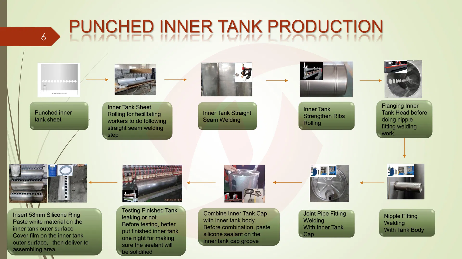Water Tank Foaming Line