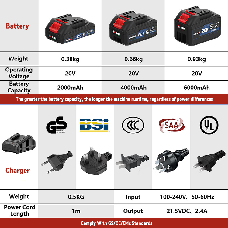 18V Portable Cordless High-Power Impact Drill Multi-Function Brushless Lithium Battery Electric Screwdriver Set OEM DIY