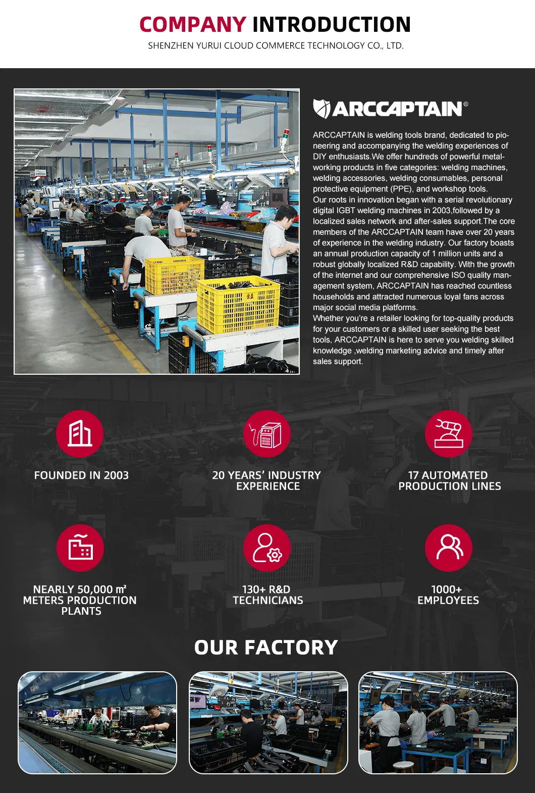 Production Facility Overview