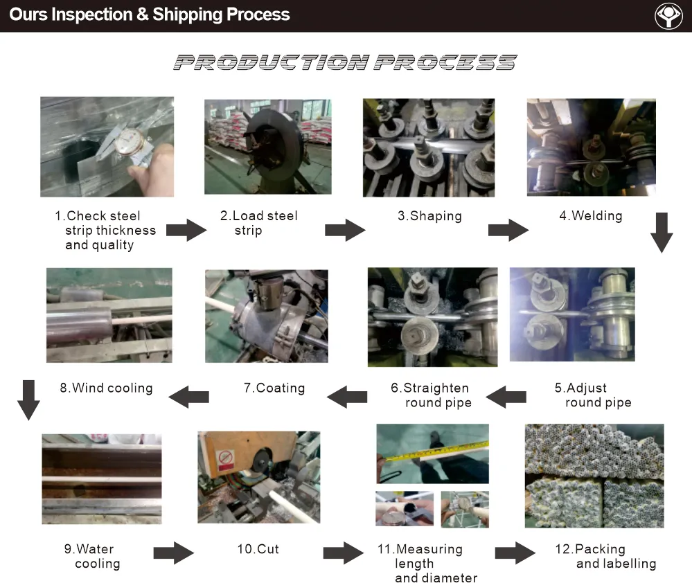 Global Shipping and Logistic Support
