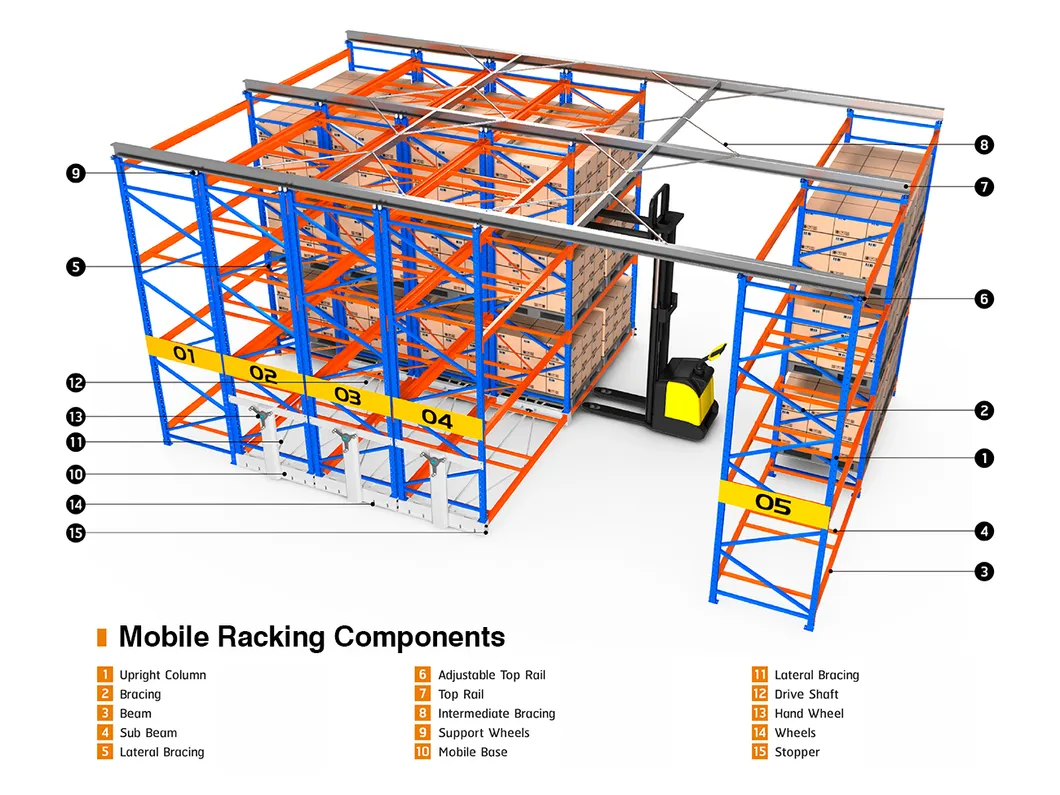 Industrial Warehouse Electric Mobile Racking Systems for Quick Rotation