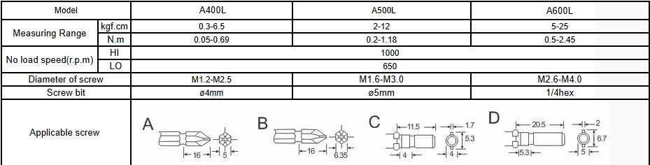 Torque and Clutch Features