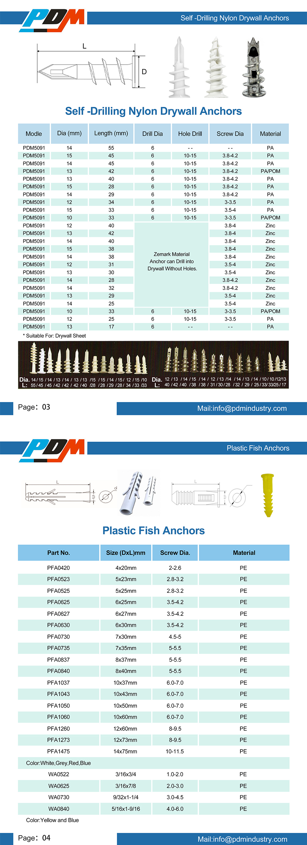 Drywall anchor application