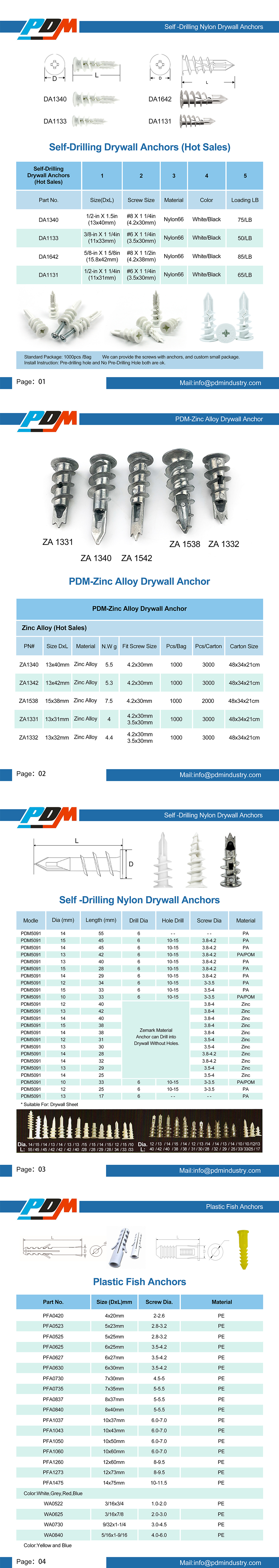 Drywall anchor details
