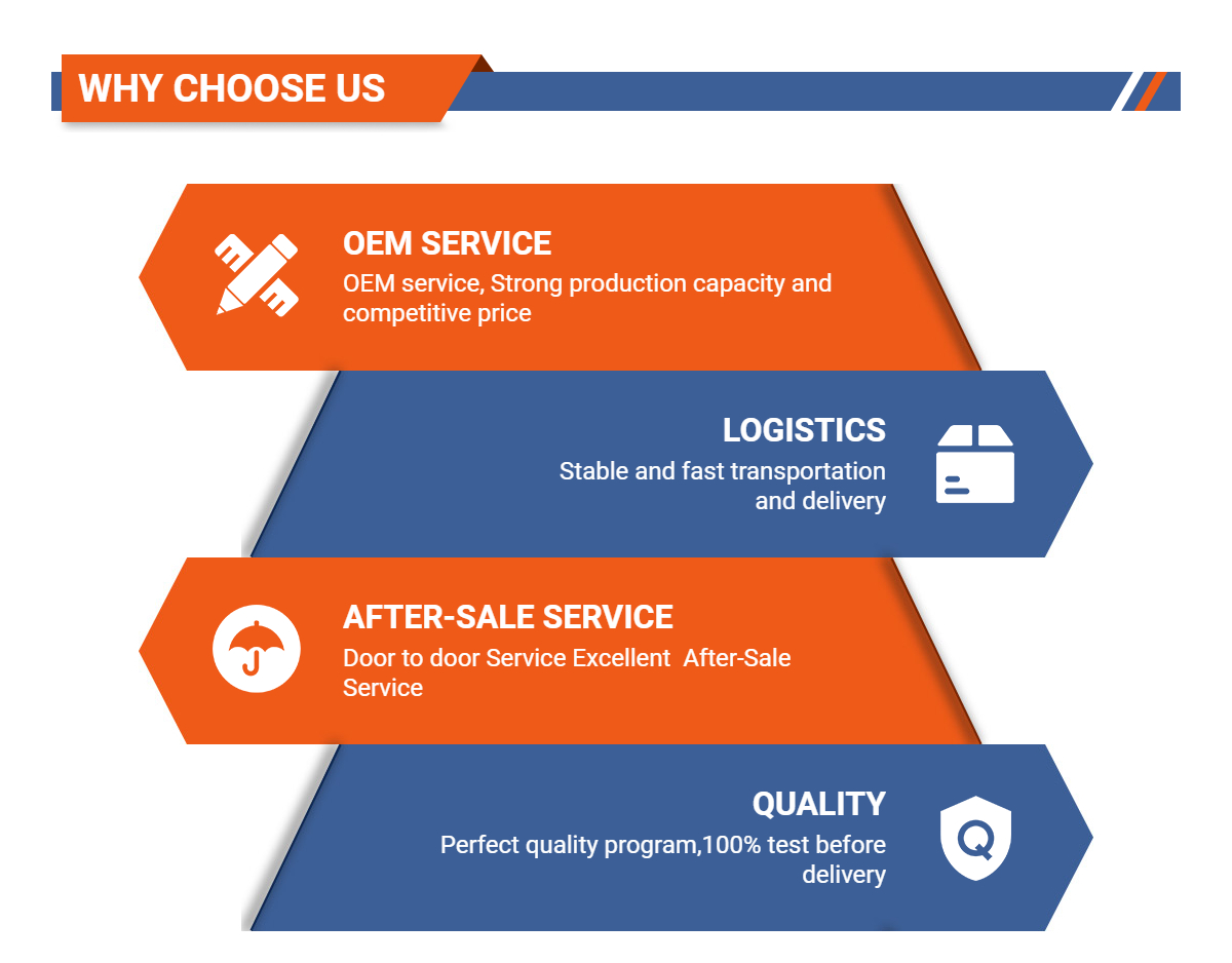 Logistics process