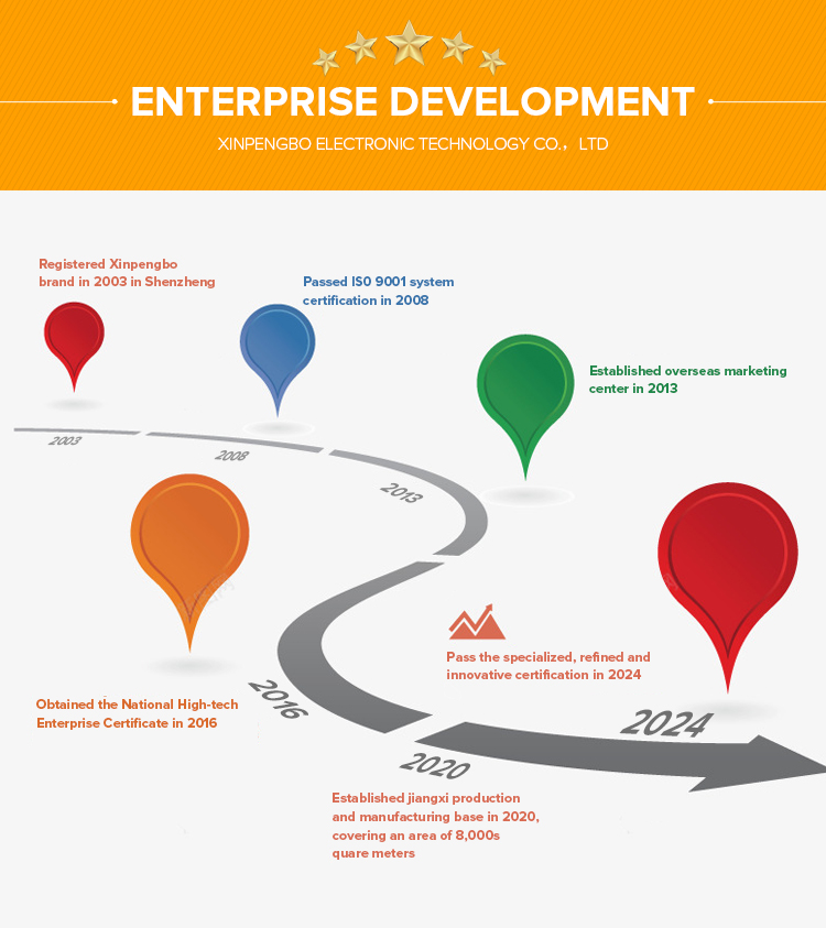 Manufacturing process