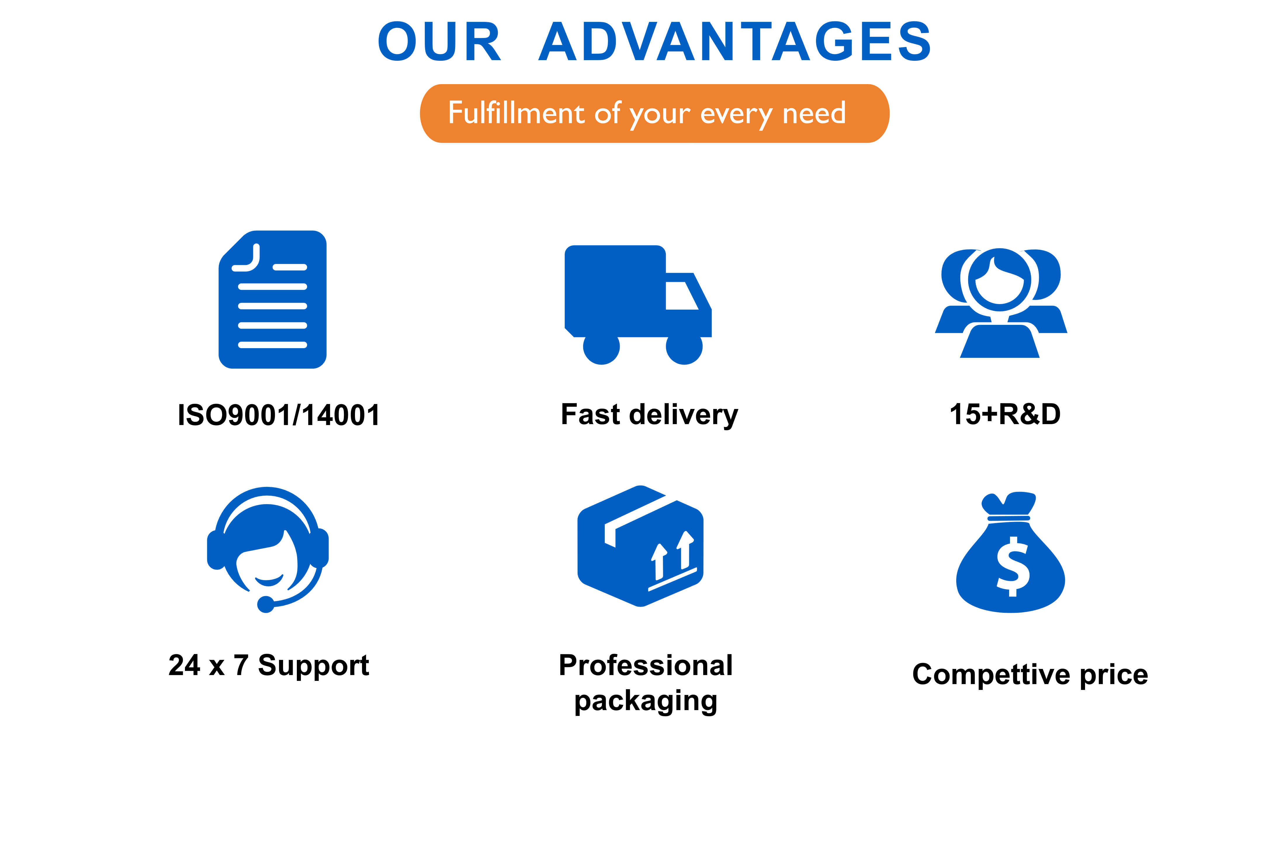 Our Advantages