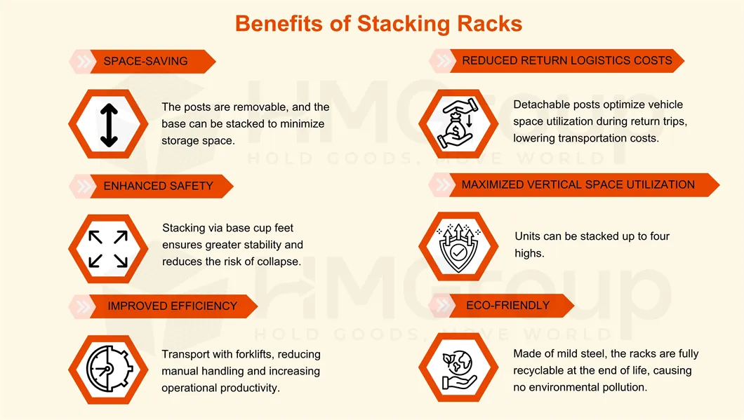 Benefits and custom designs of stacking rack system