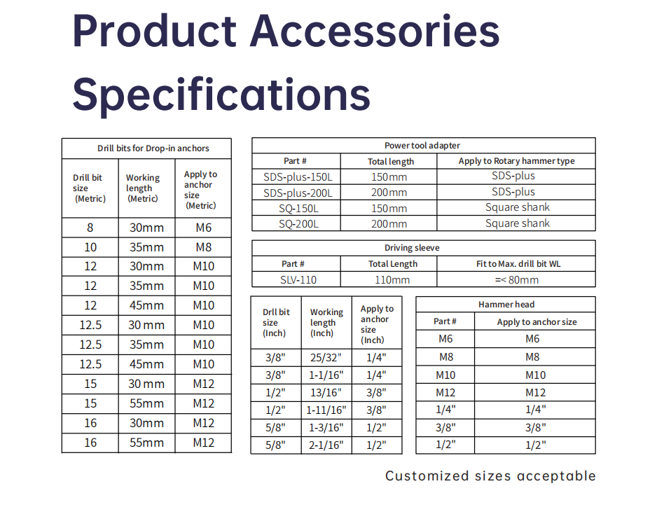Product Specifications