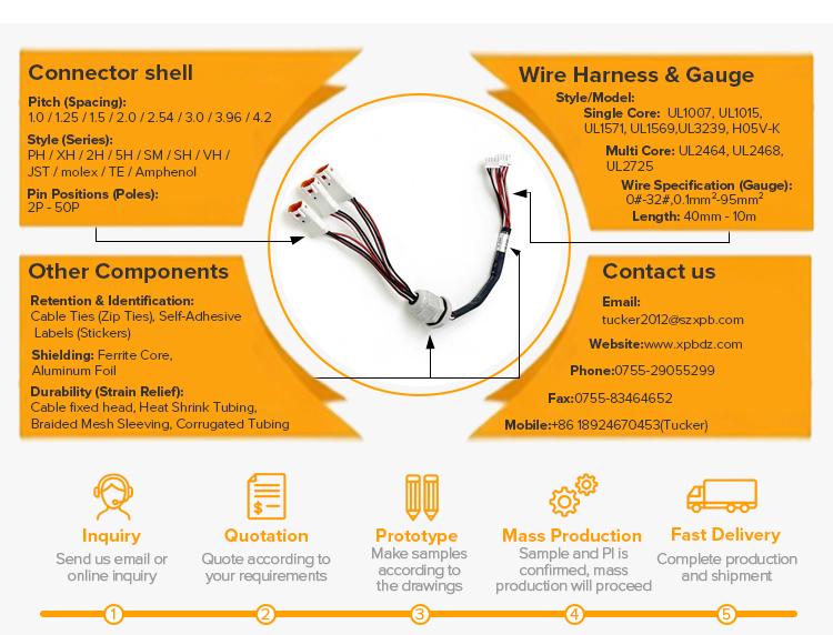 Custom cable connector